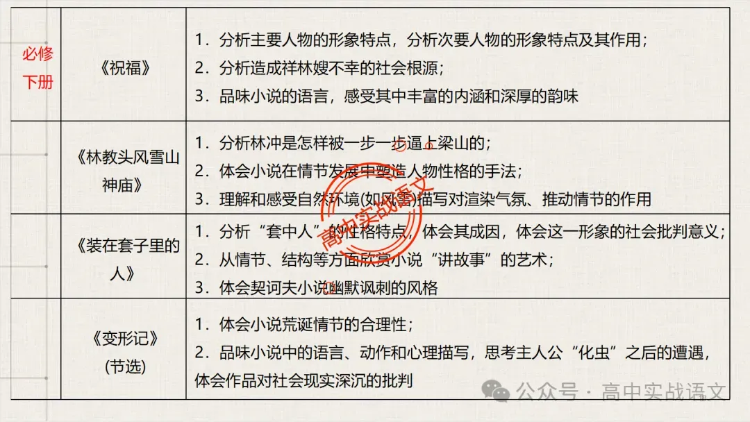 【对标近年真题】高中语文统编教材【课内小说考点】逐课梳理-第31张图片-四季读书网
