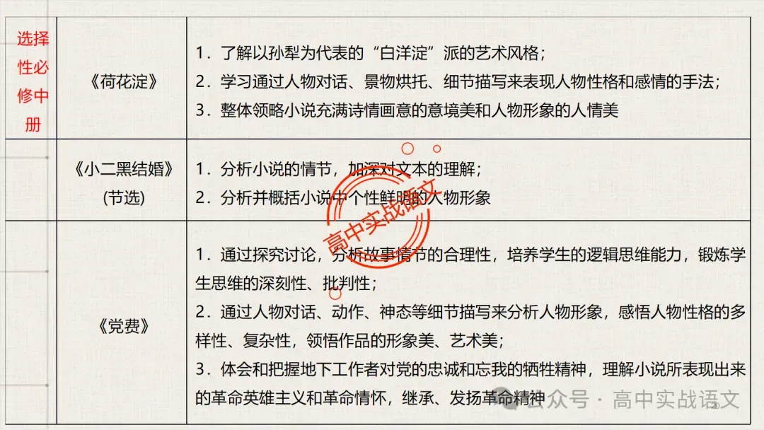 【对标近年真题】高中语文统编教材【课内小说考点】逐课梳理-第33张图片-四季读书网