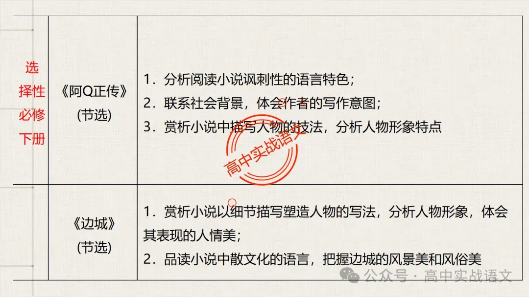 【对标近年真题】高中语文统编教材【课内小说考点】逐课梳理-第34张图片-四季读书网