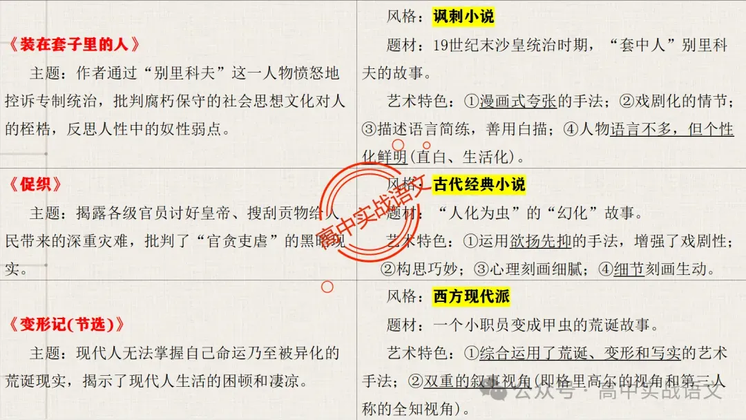 【对标近年真题】高中语文统编教材【课内小说考点】逐课梳理-第36张图片-四季读书网
