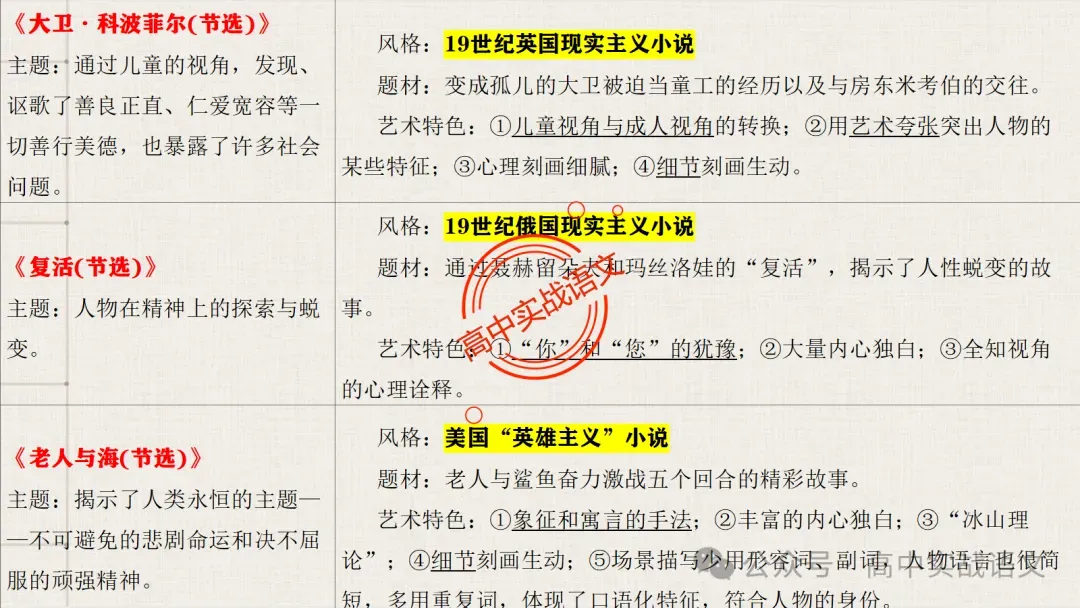 【对标近年真题】高中语文统编教材【课内小说考点】逐课梳理-第37张图片-四季读书网