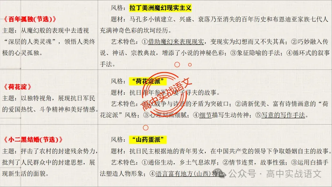 【对标近年真题】高中语文统编教材【课内小说考点】逐课梳理-第38张图片-四季读书网
