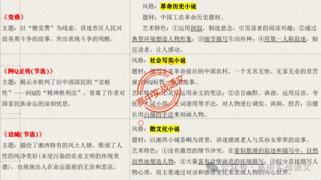 【对标近年真题】高中语文统编教材【课内小说考点】逐课梳理-第39张图片-四季读书网