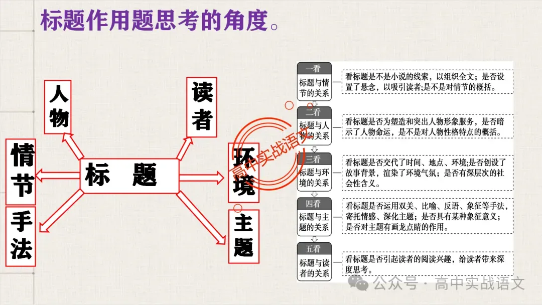 【对标近年真题】高中语文统编教材【课内小说考点】逐课梳理-第44张图片-四季读书网