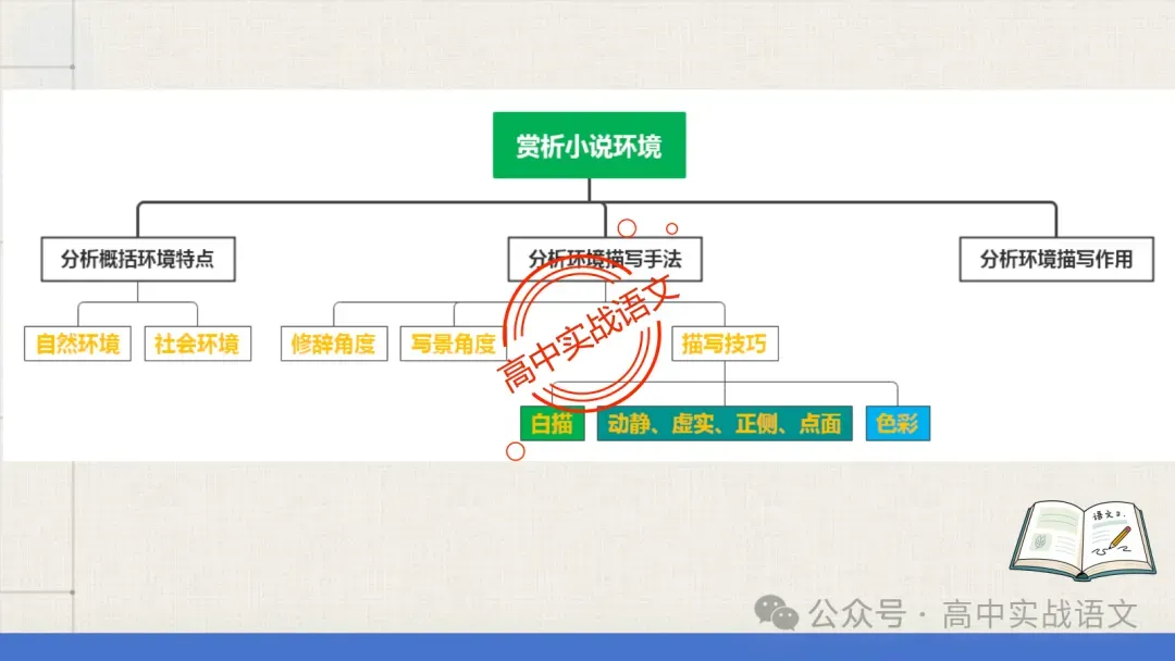 【对标近年真题】高中语文统编教材【课内小说考点】逐课梳理-第48张图片-四季读书网
