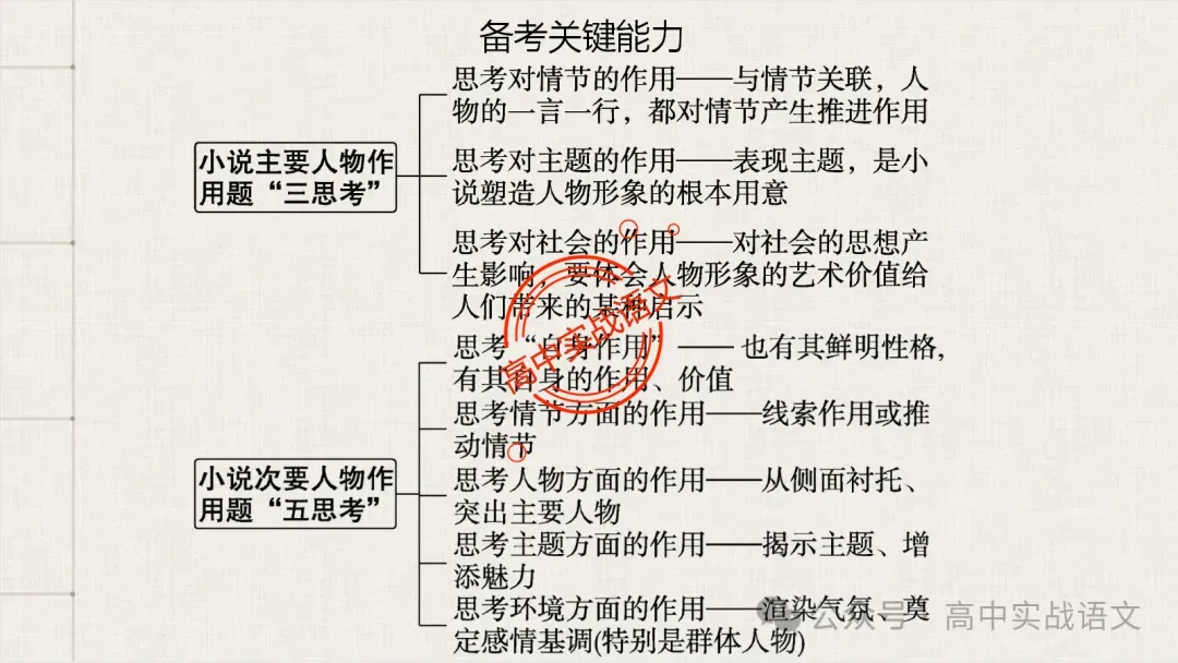 【对标近年真题】高中语文统编教材【课内小说考点】逐课梳理-第50张图片-四季读书网