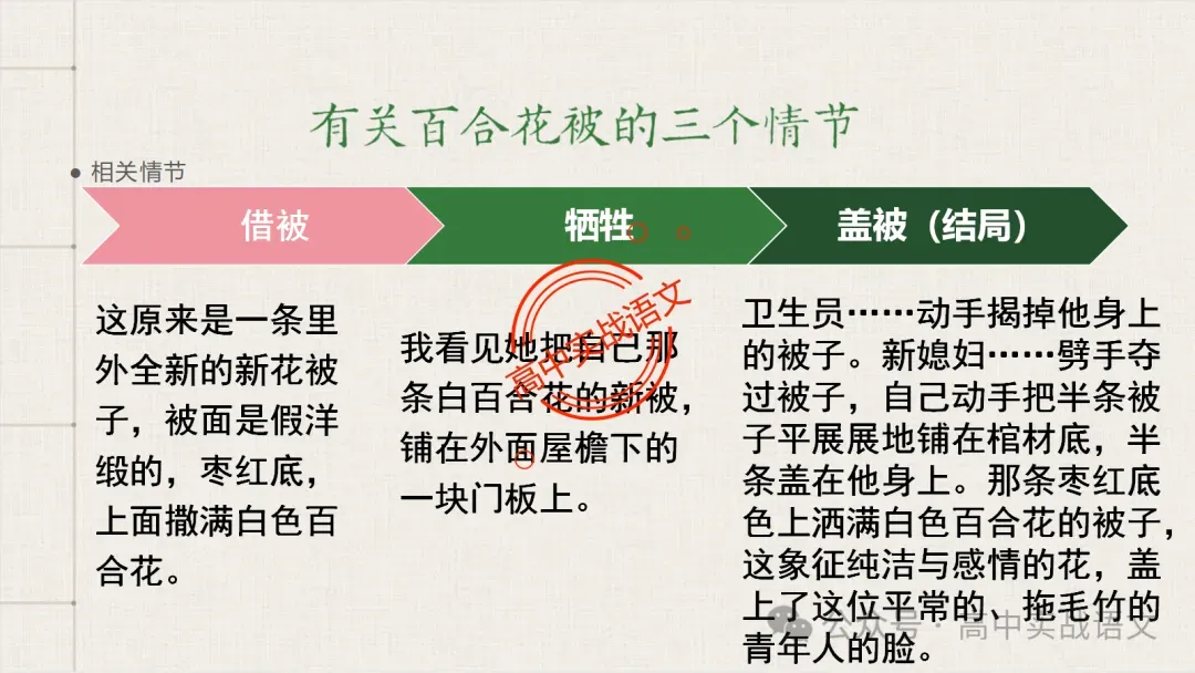 【对标近年真题】高中语文统编教材【课内小说考点】逐课梳理-第52张图片-四季读书网