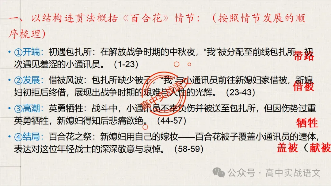 【对标近年真题】高中语文统编教材【课内小说考点】逐课梳理-第57张图片-四季读书网