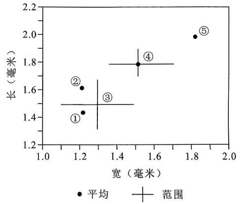 湖北高考真题-第2张图片-四季读书网