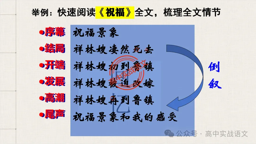 【对标近年真题】高中语文统编教材【课内小说考点】逐课梳理-第86张图片-四季读书网
