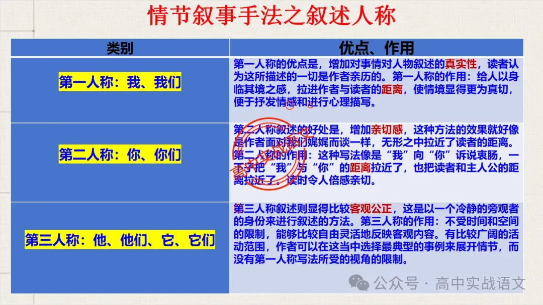 【对标近年真题】高中语文统编教材【课内小说考点】逐课梳理-第90张图片-四季读书网