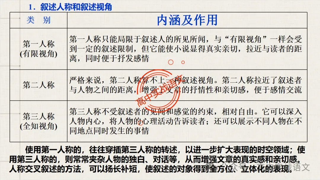 【对标近年真题】高中语文统编教材【课内小说考点】逐课梳理-第93张图片-四季读书网