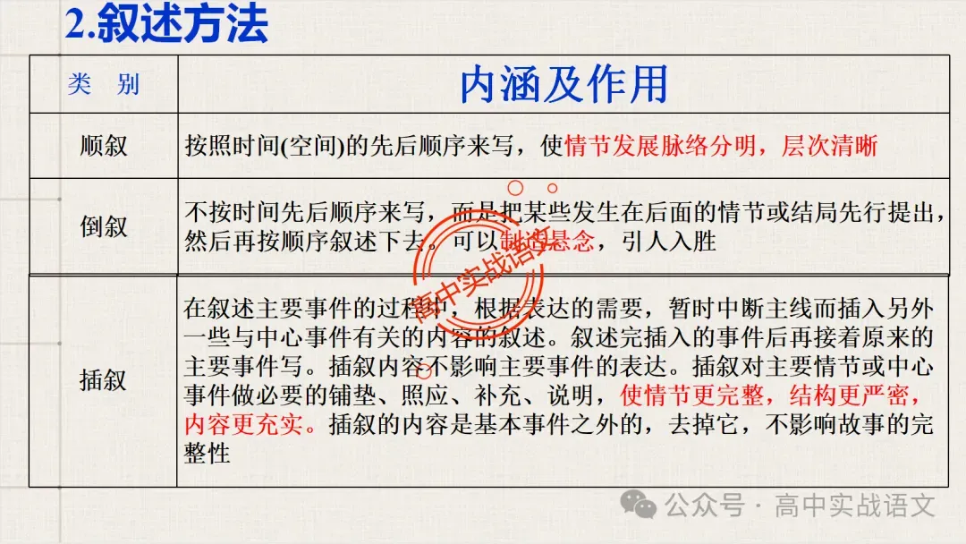 【对标近年真题】高中语文统编教材【课内小说考点】逐课梳理-第94张图片-四季读书网