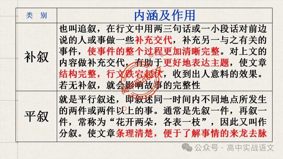 【对标近年真题】高中语文统编教材【课内小说考点】逐课梳理-第95张图片-四季读书网