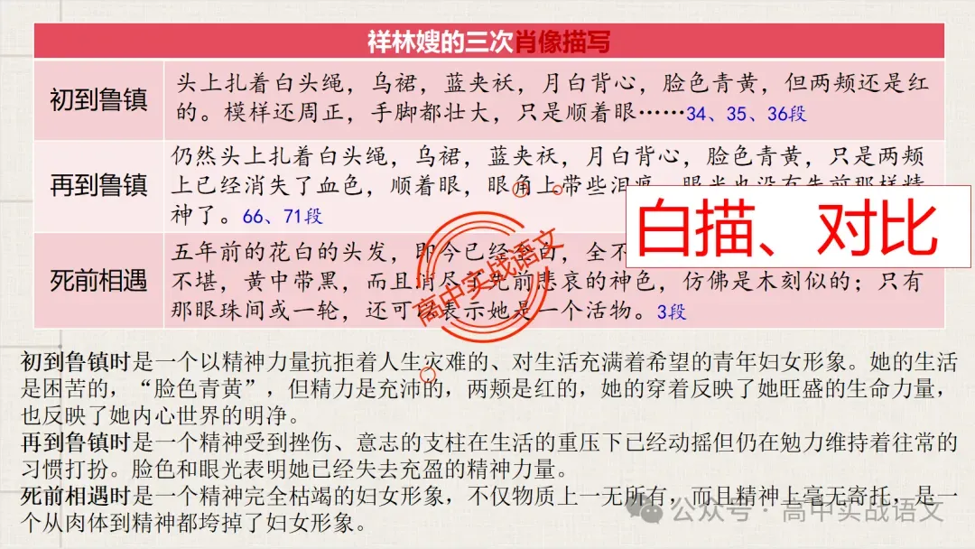 【对标近年真题】高中语文统编教材【课内小说考点】逐课梳理-第98张图片-四季读书网