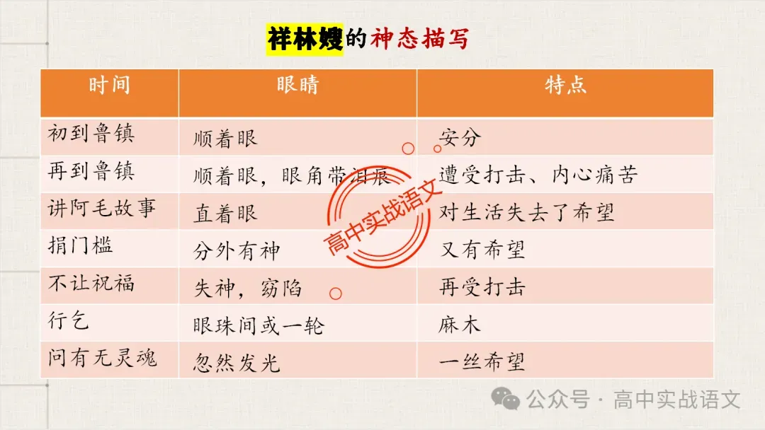 【对标近年真题】高中语文统编教材【课内小说考点】逐课梳理-第99张图片-四季读书网