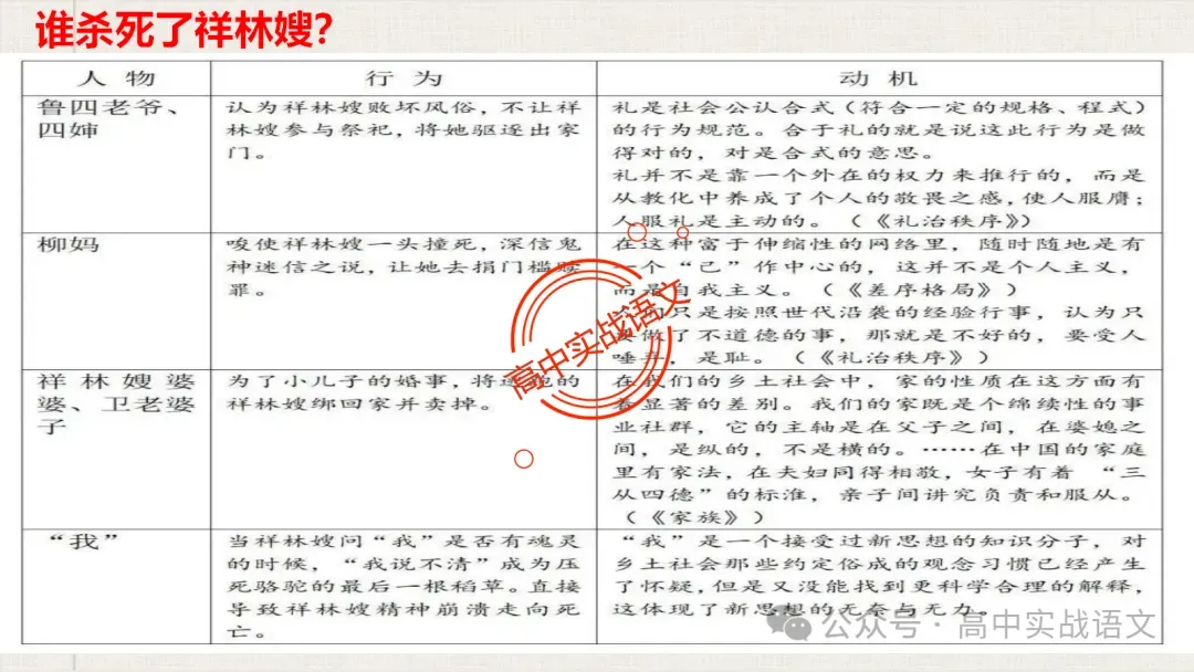 【对标近年真题】高中语文统编教材【课内小说考点】逐课梳理-第102张图片-四季读书网