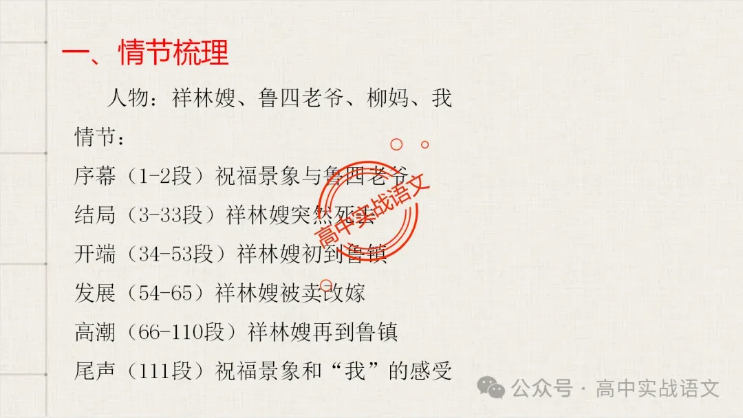 【对标近年真题】高中语文统编教材【课内小说考点】逐课梳理-第107张图片-四季读书网