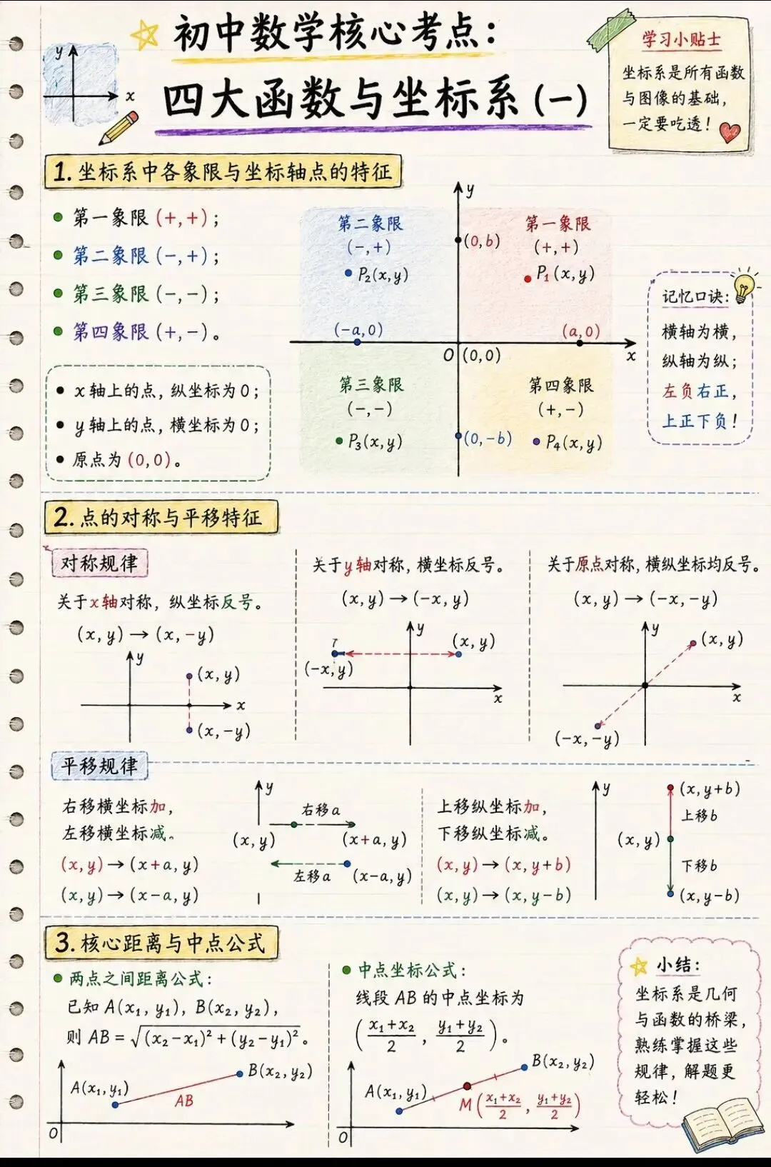 中考数学函数满分秘籍!6页笔记吃透四大函数-第1张图片-四季读书网