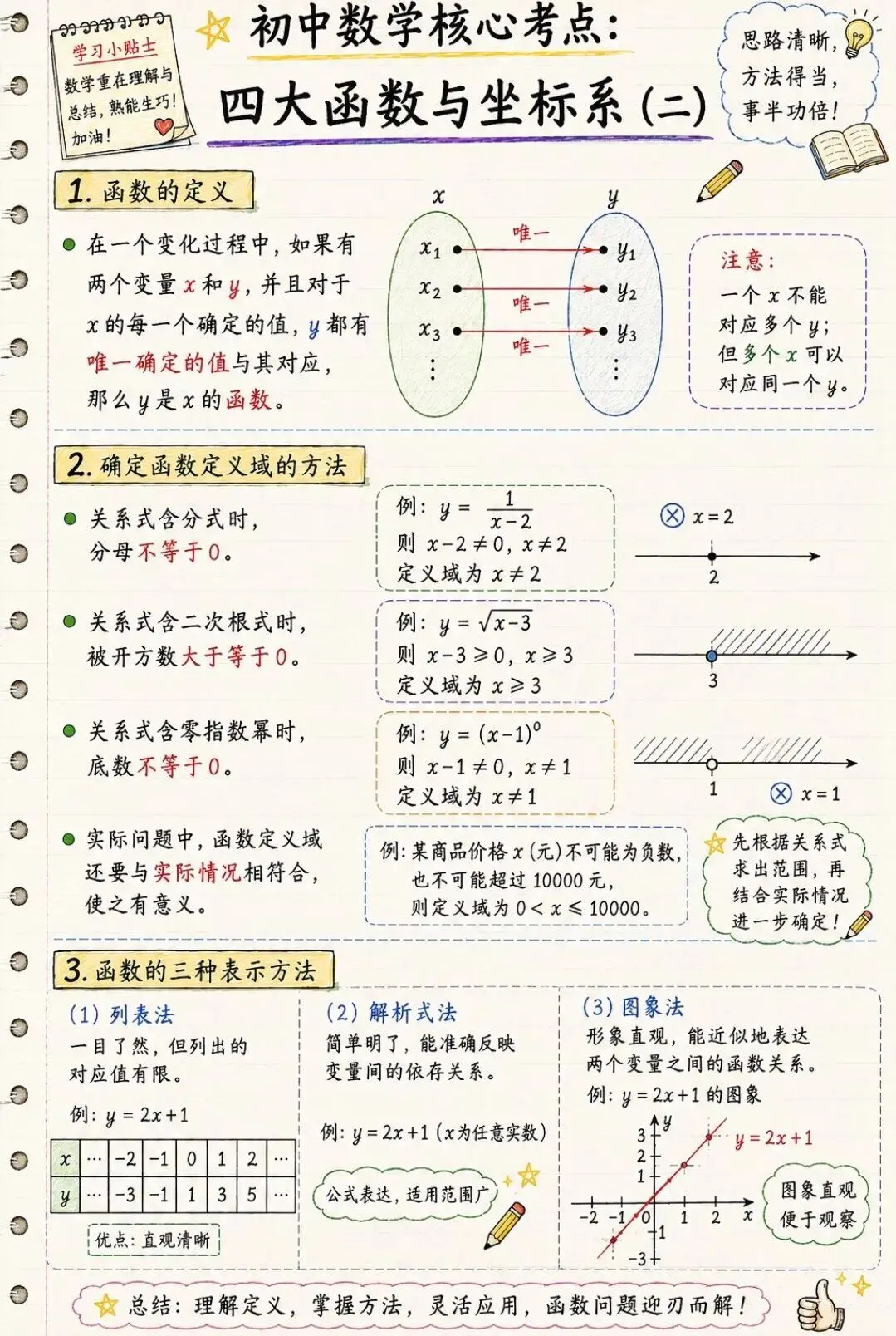 中考数学函数满分秘籍!6页笔记吃透四大函数-第2张图片-四季读书网