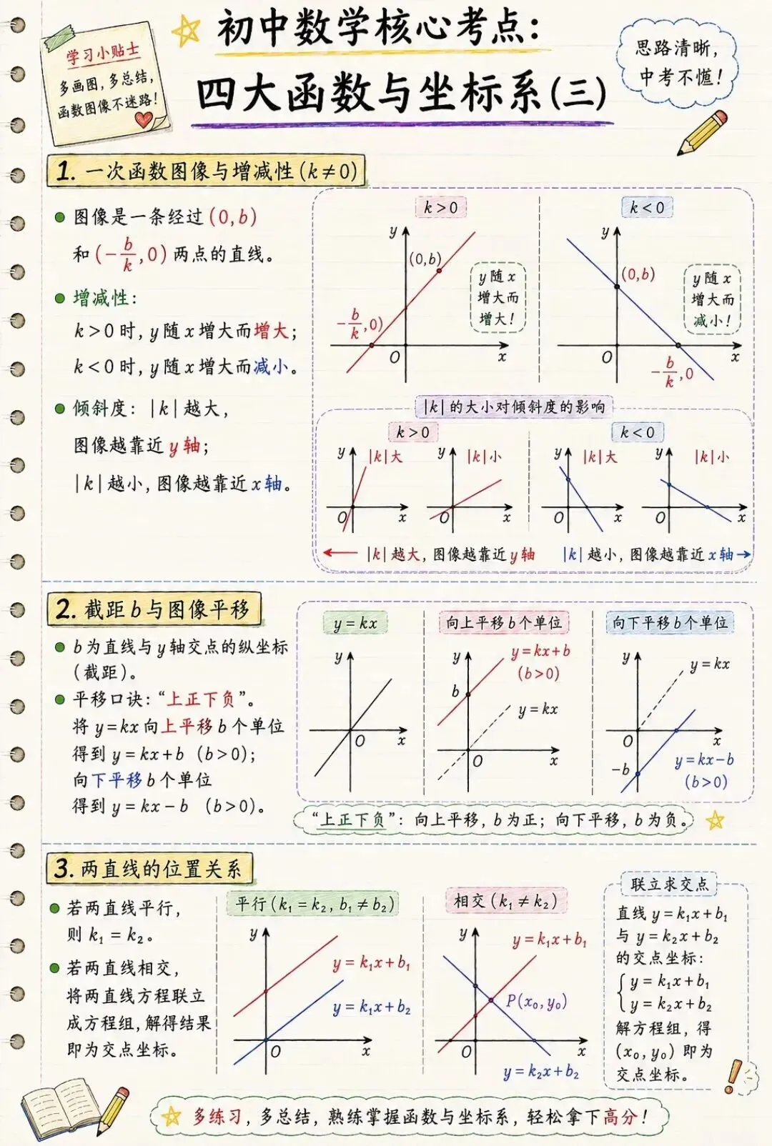 中考数学函数满分秘籍!6页笔记吃透四大函数-第3张图片-四季读书网