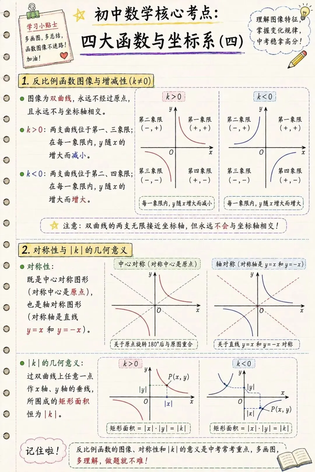 中考数学函数满分秘籍!6页笔记吃透四大函数-第4张图片-四季读书网