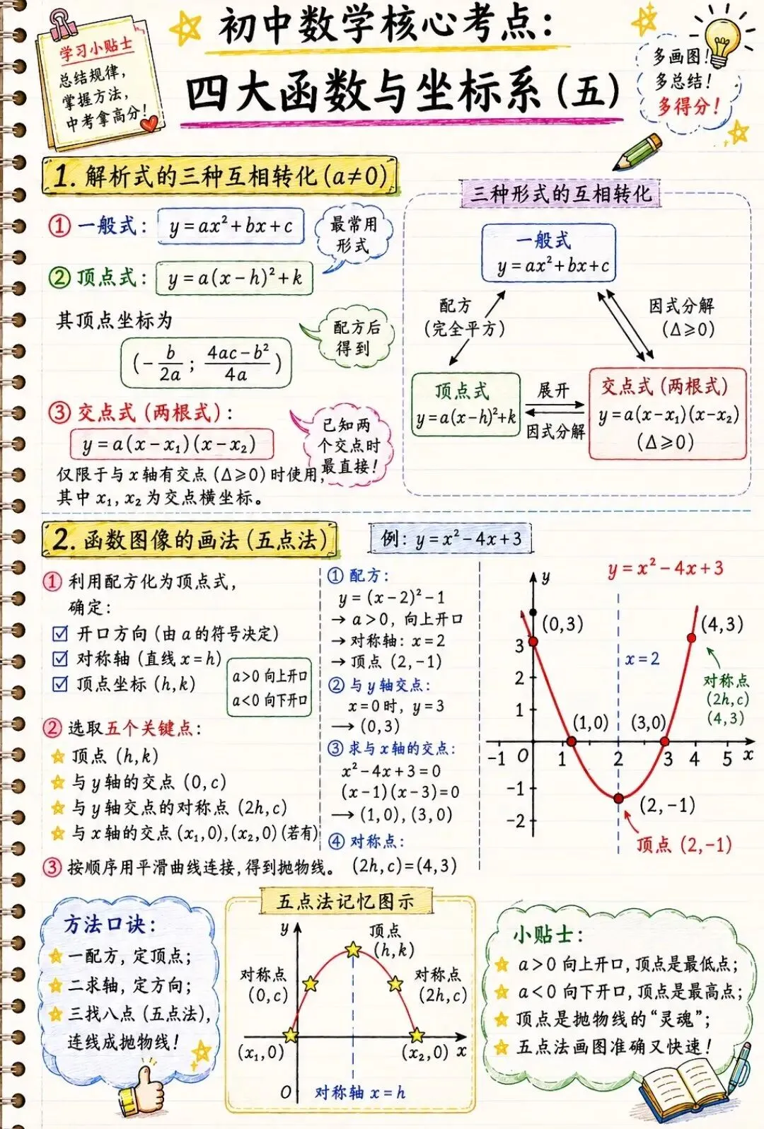 中考数学函数满分秘籍!6页笔记吃透四大函数-第5张图片-四季读书网