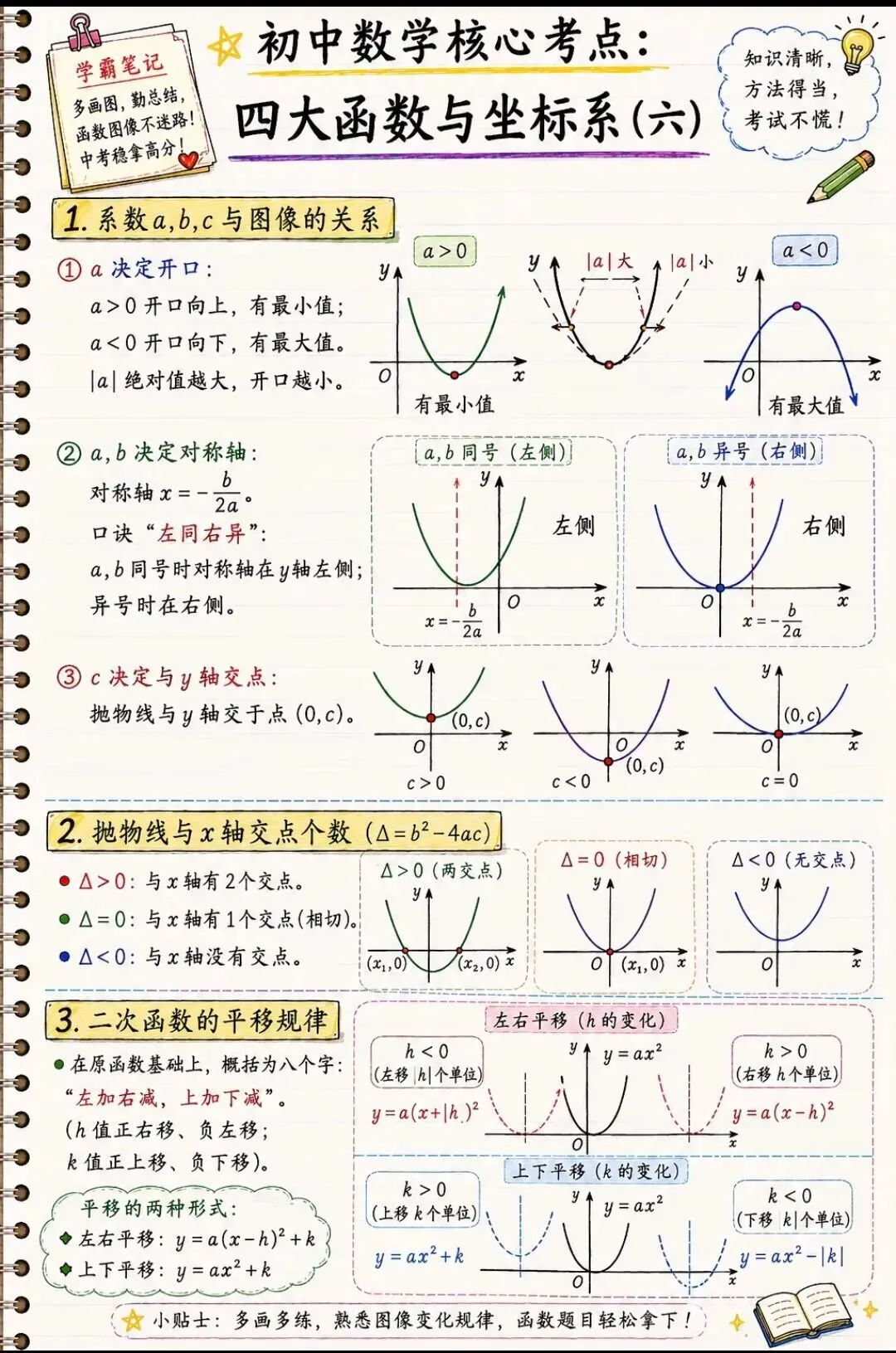 中考数学函数满分秘籍!6页笔记吃透四大函数-第6张图片-四季读书网