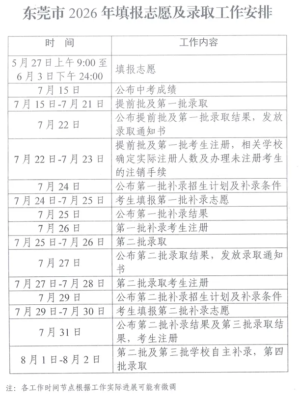 2026东莞中考6月30日开考,各科题型盘点来了→-第14张图片-四季读书网