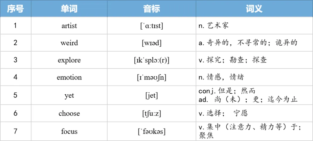 【27考研】真题阅读核心词带背 | 2006年text4-第7张图片-四季读书网