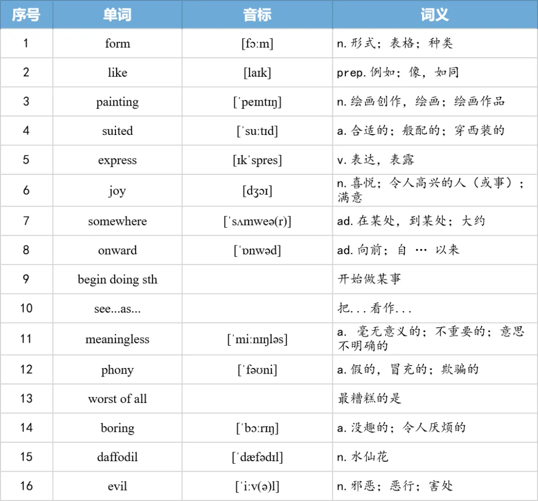 【27考研】真题阅读核心词带背 | 2006年text4-第10张图片-四季读书网