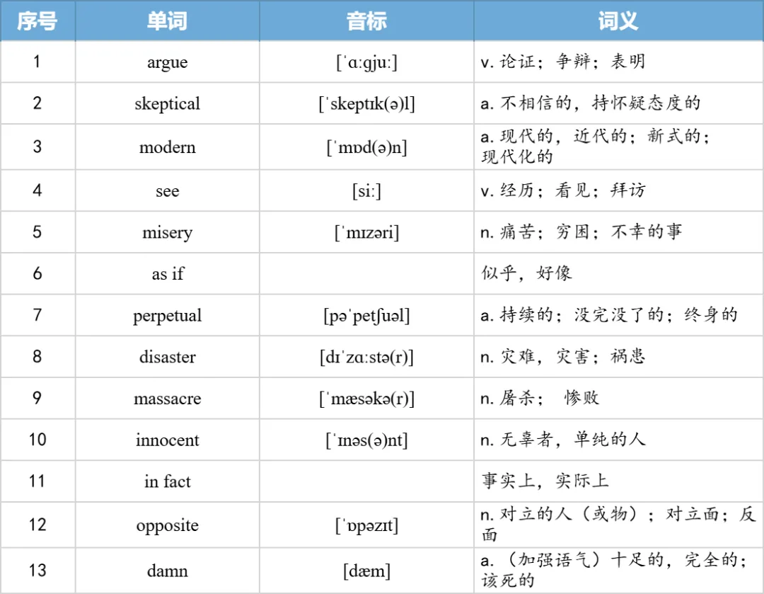 【27考研】真题阅读核心词带背 | 2006年text4-第13张图片-四季读书网