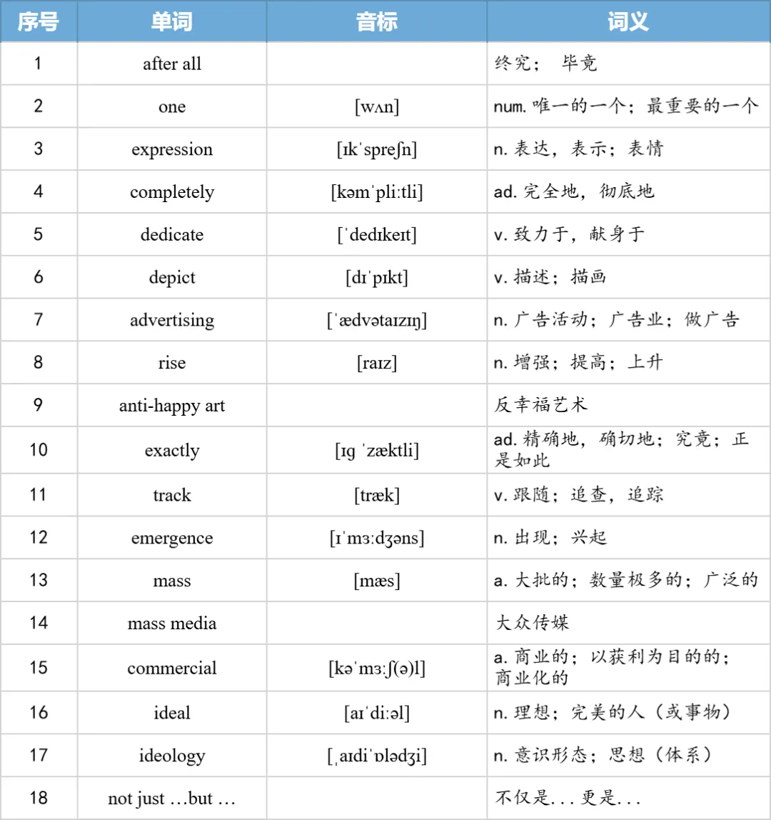 【27考研】真题阅读核心词带背 | 2006年text4-第16张图片-四季读书网