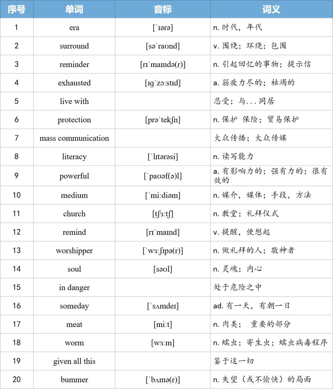 【27考研】真题阅读核心词带背 | 2006年text4-第19张图片-四季读书网
