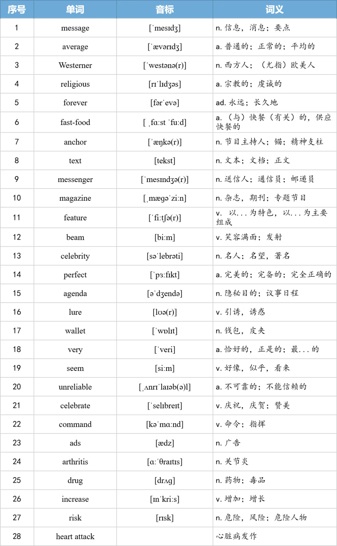 【27考研】真题阅读核心词带背 | 2006年text4-第22张图片-四季读书网