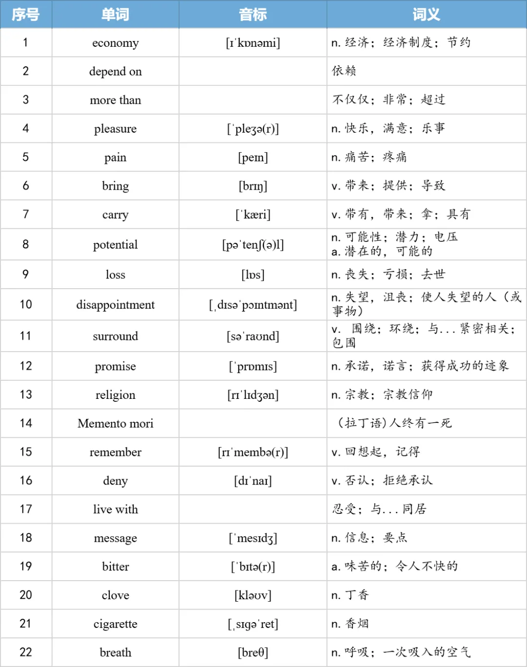 【27考研】真题阅读核心词带背 | 2006年text4-第25张图片-四季读书网
