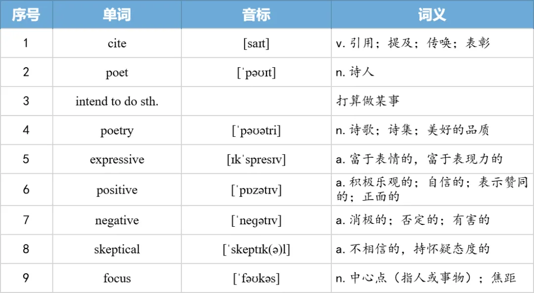 【27考研】真题阅读核心词带背 | 2006年text4-第28张图片-四季读书网