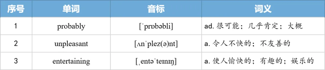 【27考研】真题阅读核心词带背 | 2006年text4-第31张图片-四季读书网