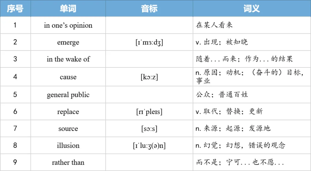 【27考研】真题阅读核心词带背 | 2006年text4-第34张图片-四季读书网