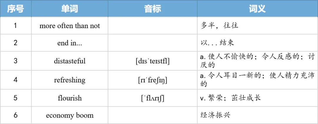 【27考研】真题阅读核心词带背 | 2006年text4-第37张图片-四季读书网