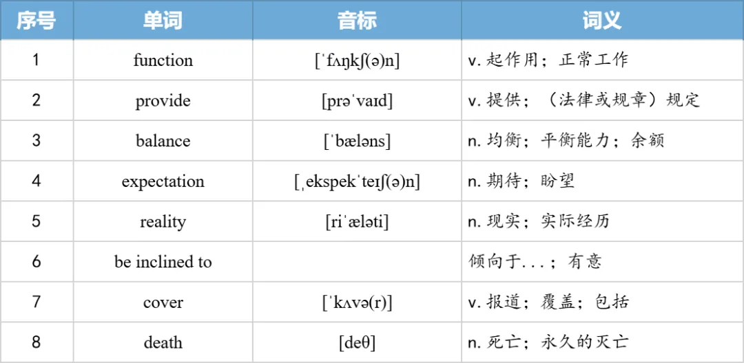 【27考研】真题阅读核心词带背 | 2006年text4-第40张图片-四季读书网