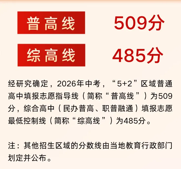 2026成都5+2区域中考分数线划定!一分一段表公布!-第5张图片-四季读书网