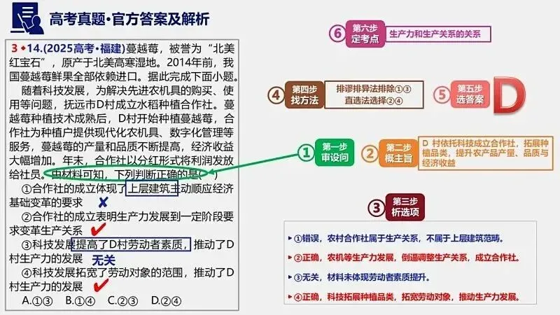 2025年高考真题-按单元分类(PPT+word)全7册打包(必修1《中国特色社会主义》免费领取)-第9张图片-四季读书网