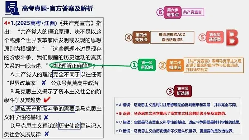 2025年高考真题-按单元分类(PPT+word)全7册打包(必修1《中国特色社会主义》免费领取)-第10张图片-四季读书网