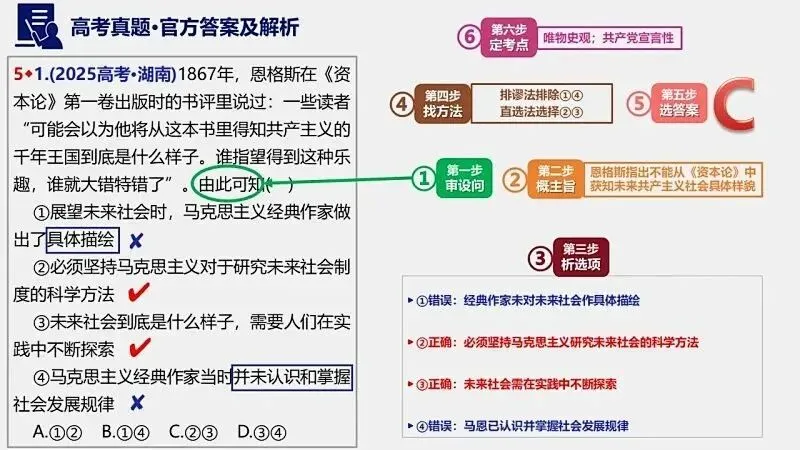 2025年高考真题-按单元分类(PPT+word)全7册打包(必修1《中国特色社会主义》免费领取)-第11张图片-四季读书网