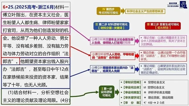 2025年高考真题-按单元分类(PPT+word)全7册打包(必修1《中国特色社会主义》免费领取)-第13张图片-四季读书网