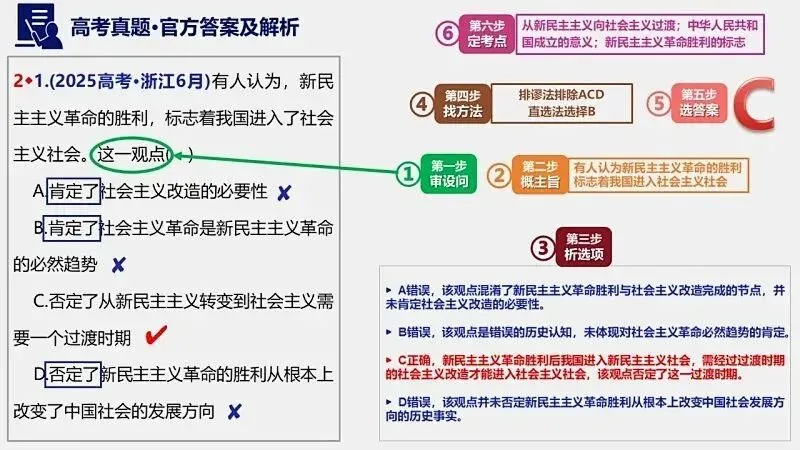 2025年高考真题-按单元分类(PPT+word)全7册打包(必修1《中国特色社会主义》免费领取)-第21张图片-四季读书网