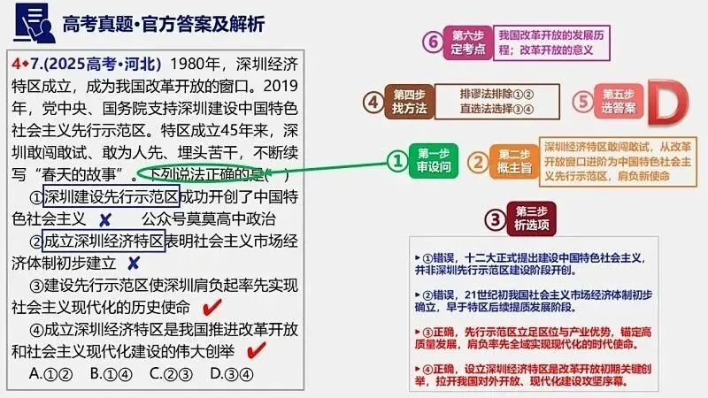 2025年高考真题-按单元分类(PPT+word)全7册打包(必修1《中国特色社会主义》免费领取)-第23张图片-四季读书网