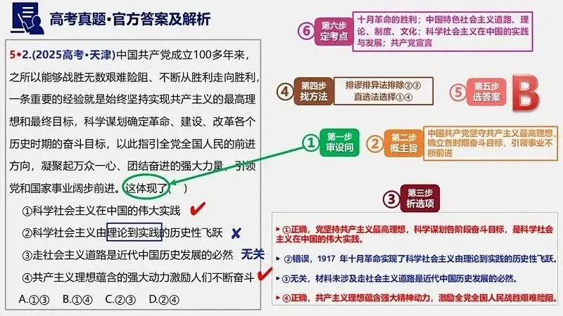 2025年高考真题-按单元分类(PPT+word)全7册打包(必修1《中国特色社会主义》免费领取)-第24张图片-四季读书网