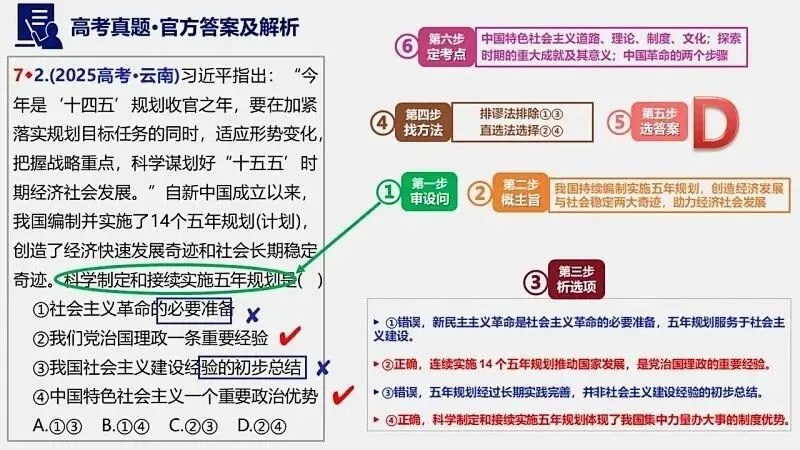 2025年高考真题-按单元分类(PPT+word)全7册打包(必修1《中国特色社会主义》免费领取)-第26张图片-四季读书网